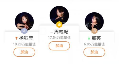 《浪姐2》最新人气榜出炉，杨钰莹那英入围前3，第6第7已经被淘汰