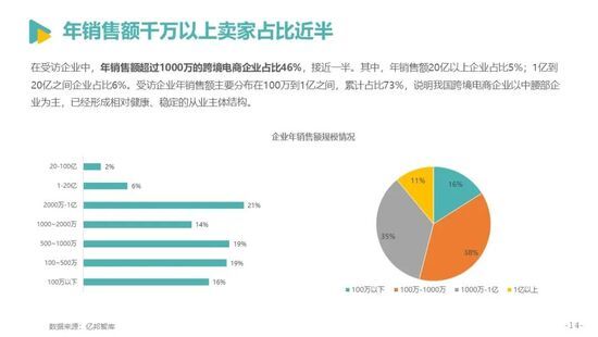 发展|亿邦智库发布《2021中国跨境电商发展报告》