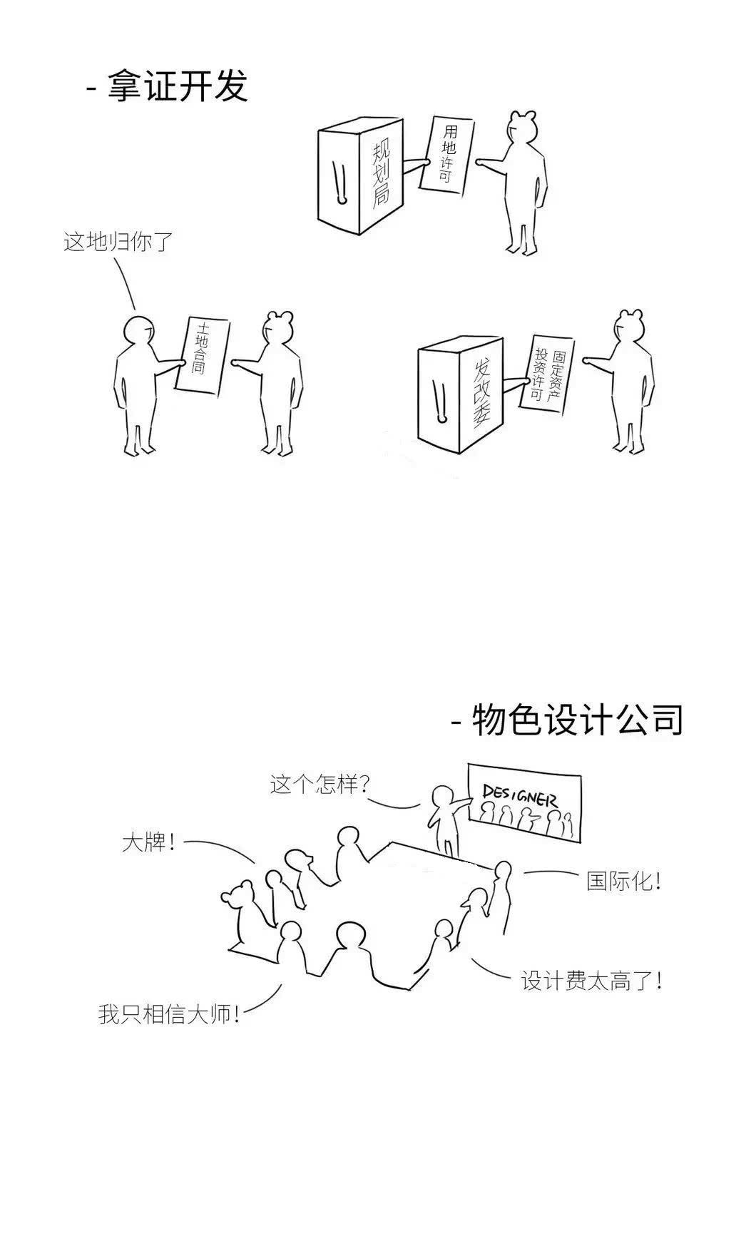 流程|漫画图解房地产开发全流程