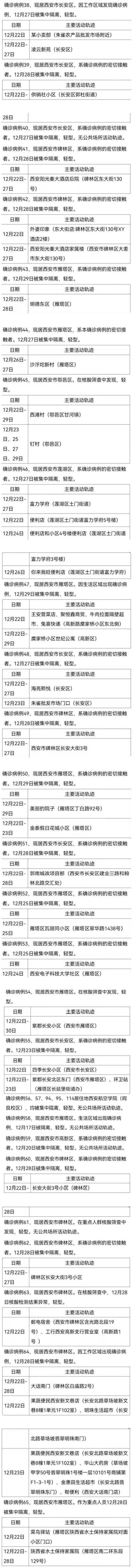 核酸|西安新增本土确诊病例174例，30日流调详情公布