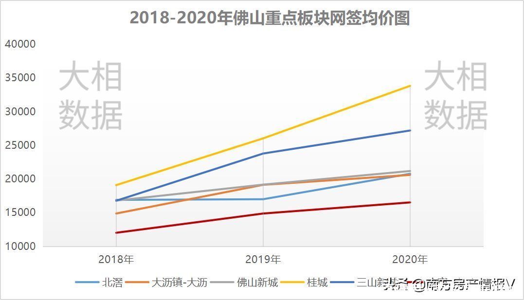 供需|房价背后的逻辑，就是供需