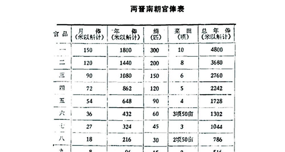 月薪|陶渊明“不为五斗米折腰”的五斗米到底是月薪还是日薪?都不是