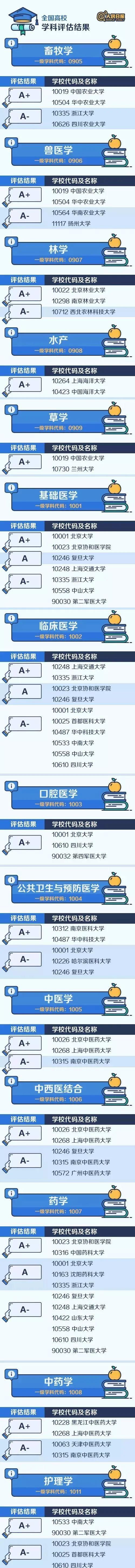 堪称全国“最难考”44所大学，实力强竞争大！有你的目标院校吗？