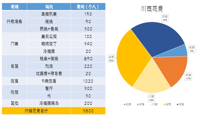 发光|川西自驾︱暂停在时间之外 收集人间发光的证据