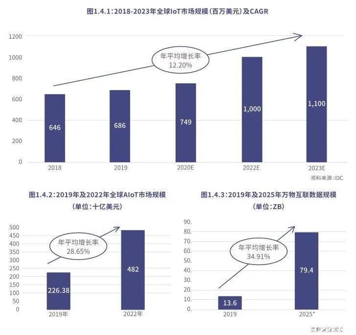 emo情绪病，智能生态能帮你？