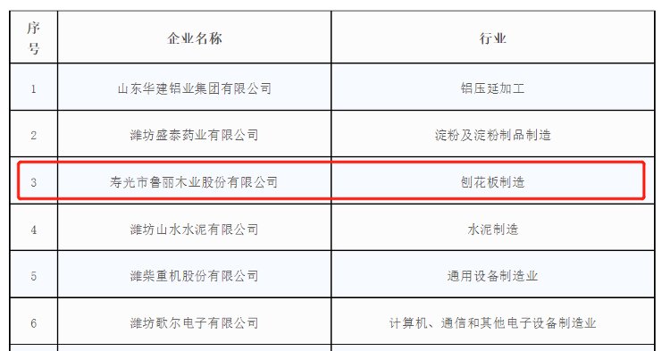 鲁丽木业被评为潍坊市“市级绿色工厂”