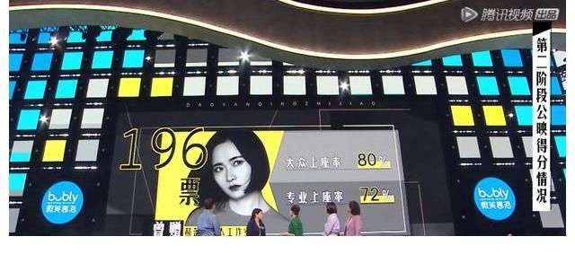 《導(dǎo)演請(qǐng)就位》8人晉級(jí)4人淘汰，寧元元意難平，王文也贏得太難看