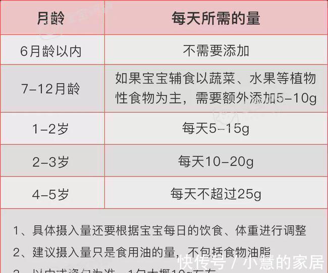 亚油酸|3岁前别给孩子吃“这种油”！又伤智力又费钱，很多家长还在喂