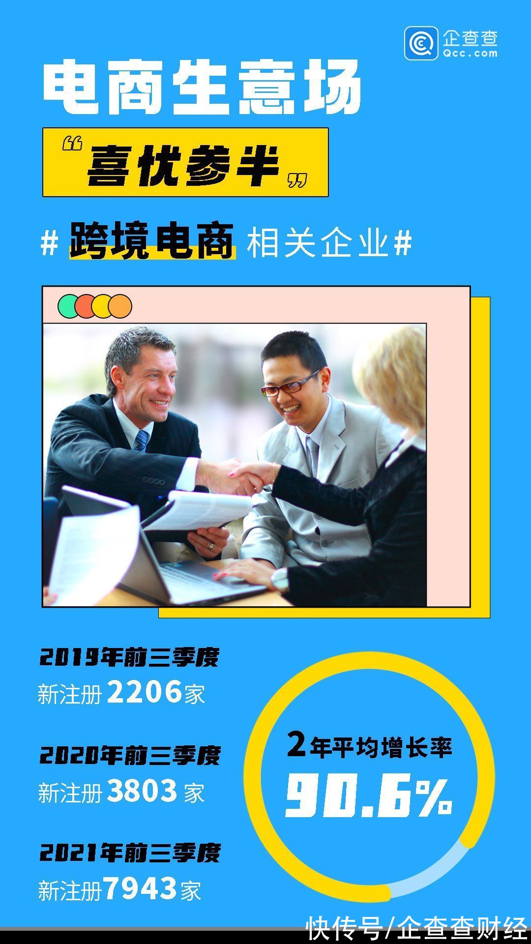 海外掘金潮：前三季度跨境电商企业新增超8千家，集装箱企业新增5.5万家