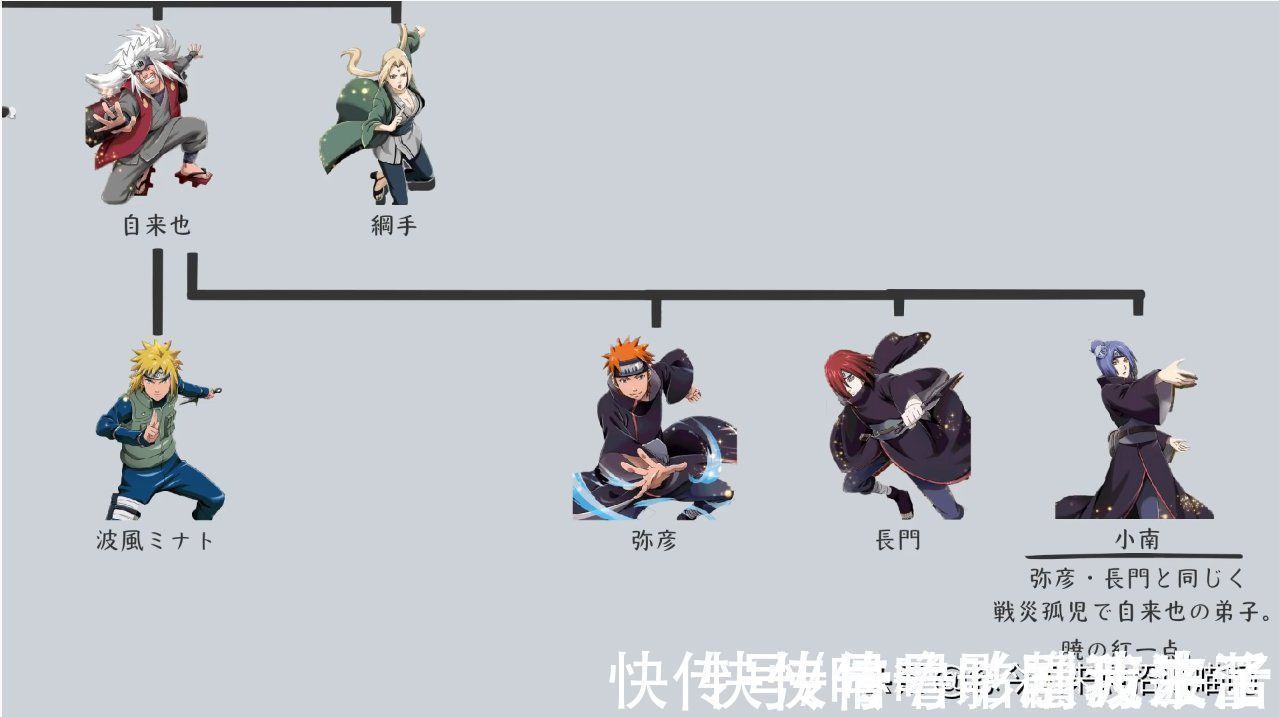 火影忍者|火影忍者师门关系:教会徒弟饿死师傅?徒弟出师先揍同门