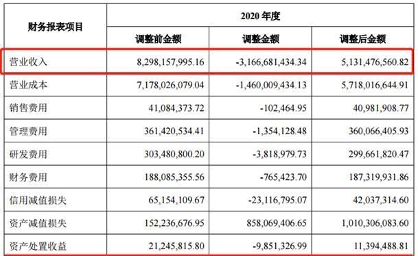 手机|细数那些被市场抛弃的手机概念股：星星科技，从明星企业到堕落天使！