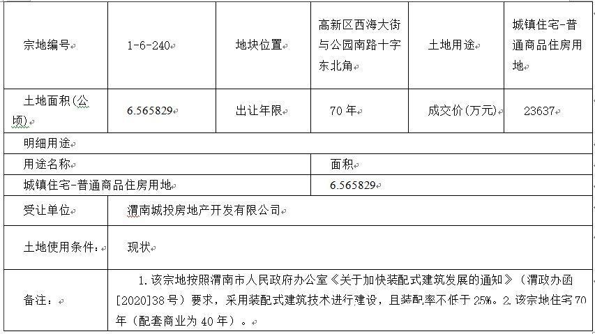 商服|渭南高新区约394.24亩三宗国有建设用地使用权出让成功