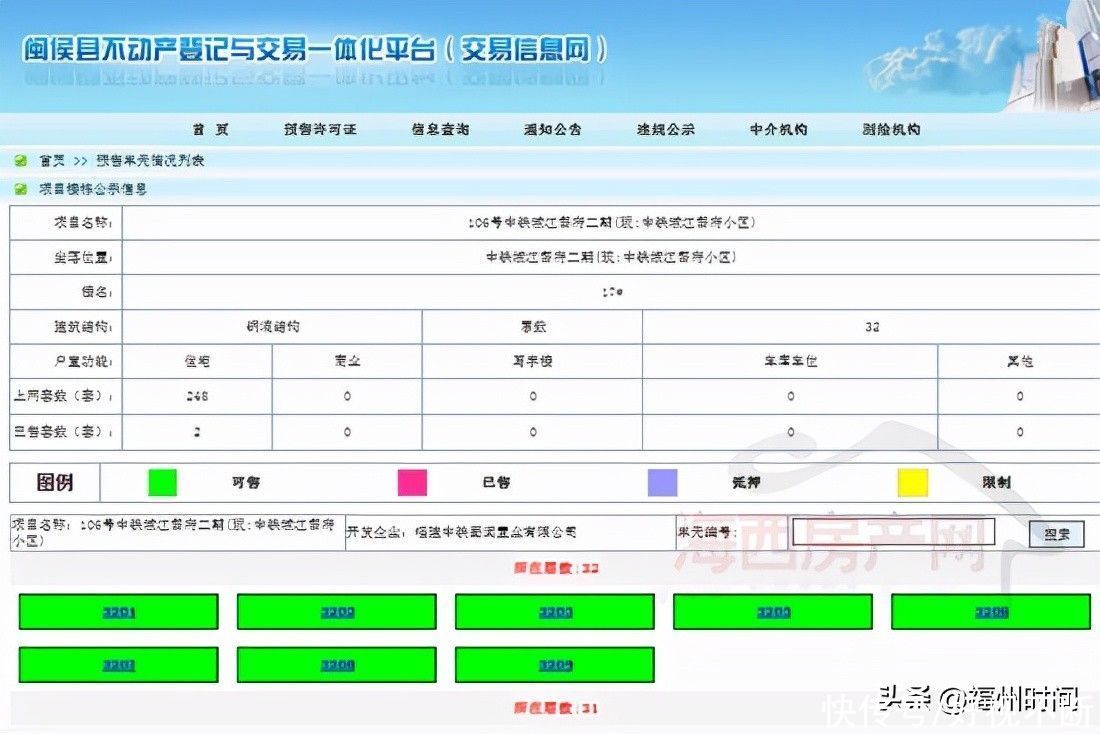 备案|闽侯南通中铁城江督府370套取证，备案均价1.55W/平米