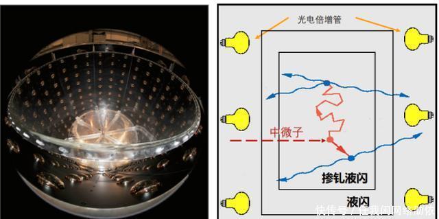 无处不在的中微子,其实是宇宙的“隐形人”