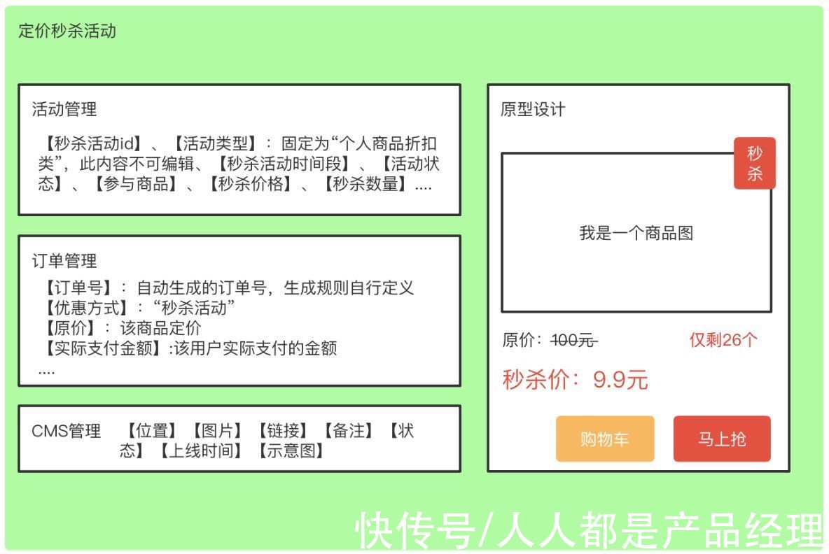 商品|如何搭建全平台营销活动产品架构