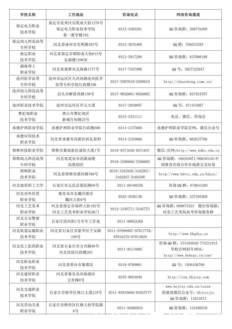 高考|最新！2021年河北省普通高校高考咨询服务站联系方式公布