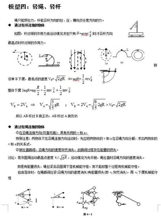 必须收藏的高中物理24个模型