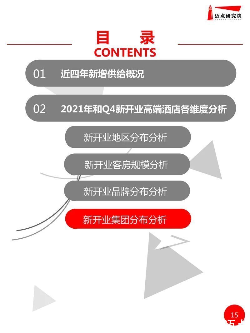 开业|2021年全国高端酒店开业统计报告发布