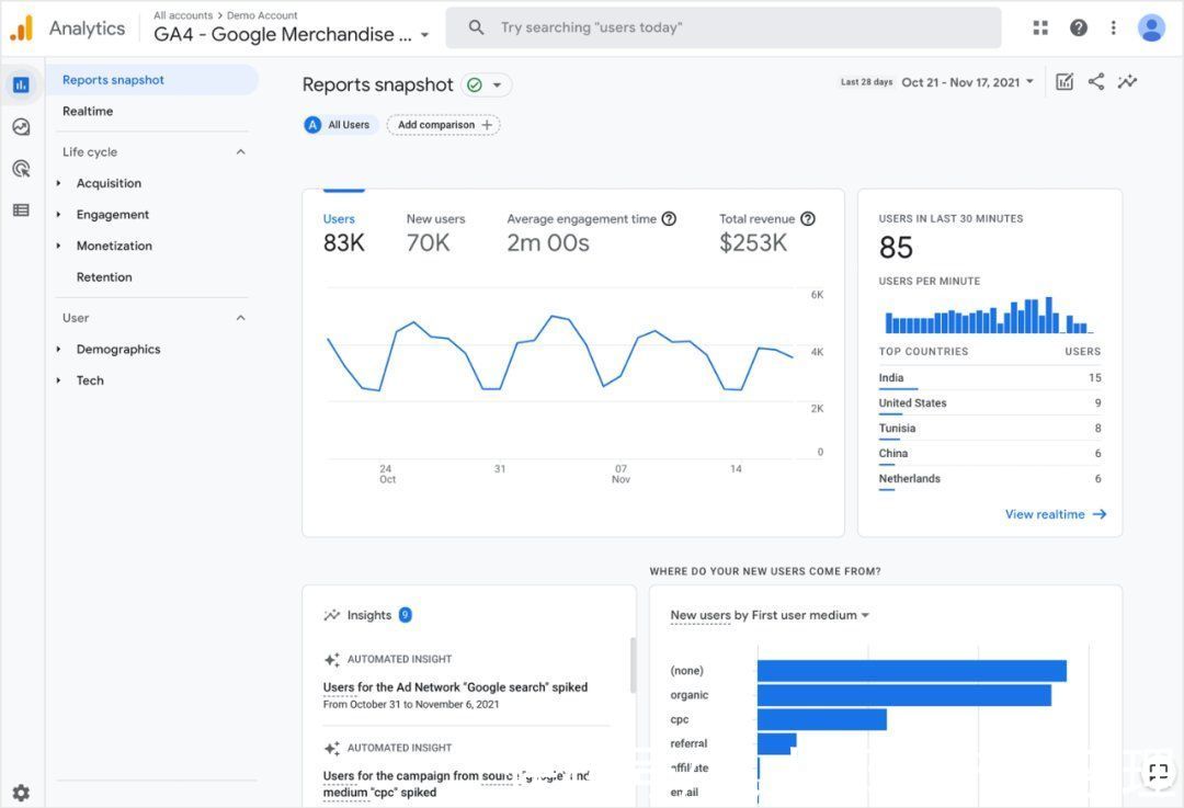 d仪表盘（Dashboard）设计的6个要点，都帮你总结好了