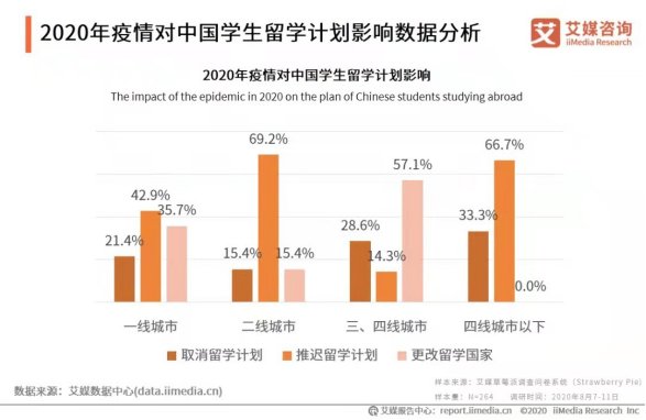 花几十万学费“云留学”，半夜三更上网课 这届“居家留学生”太难了