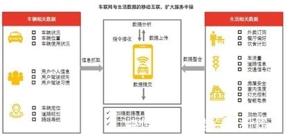 新能源汽车|家庭影院,私人头等舱?火起来的智能座舱究竟是什么(二)?