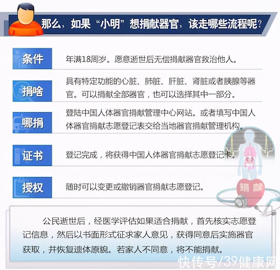器官|1岁男童脑死亡，母亲捐出6个可用器官，坦言：这是他最好的归宿