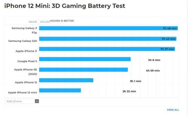 下iPhone12系列手机|iPhone12续航这么差，原来是因为这