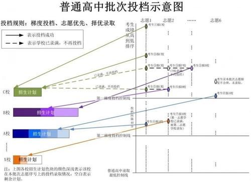 中考出炉新规，一个多月后的志愿填报该如何准备？