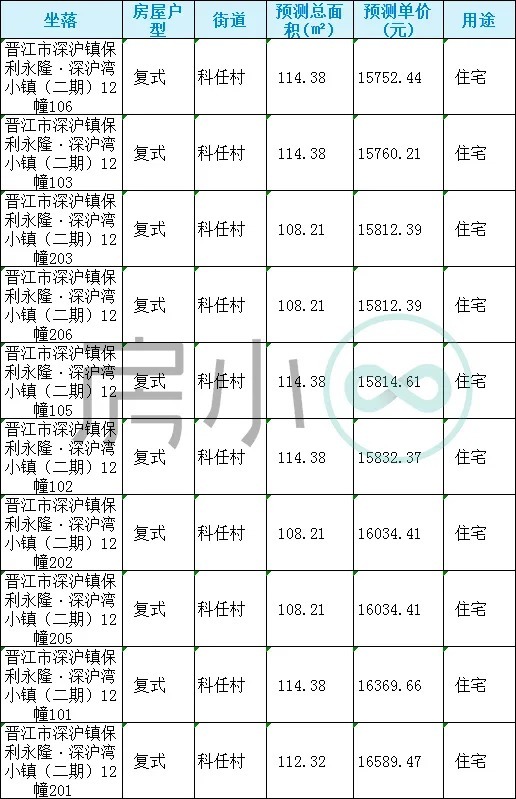 山湖海|13592元/㎡?起！泉州又130套房源获批预售！附价格表……