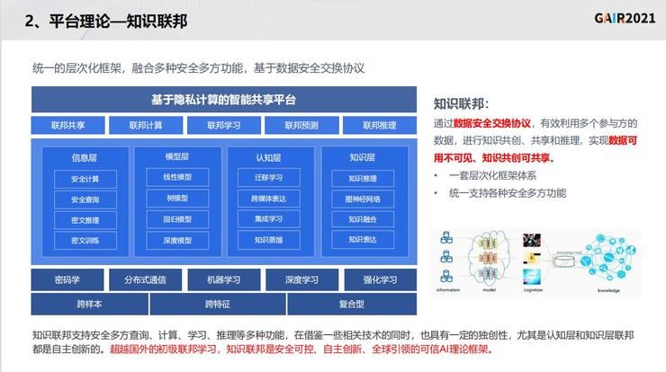 G同盾科技李晓林：知识联邦——打造基于隐私计算的共享智能平台 | 李晓林