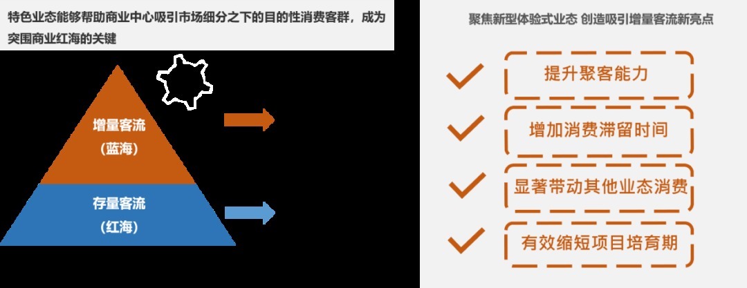 商业|流量为王：主题娱乐成为杀死商场的刽子手