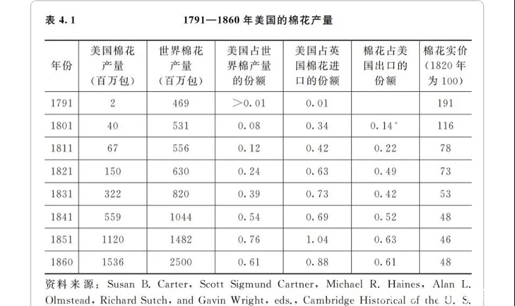 新棉花技术的源头是鞭子，这与美国奴隶制一样古老