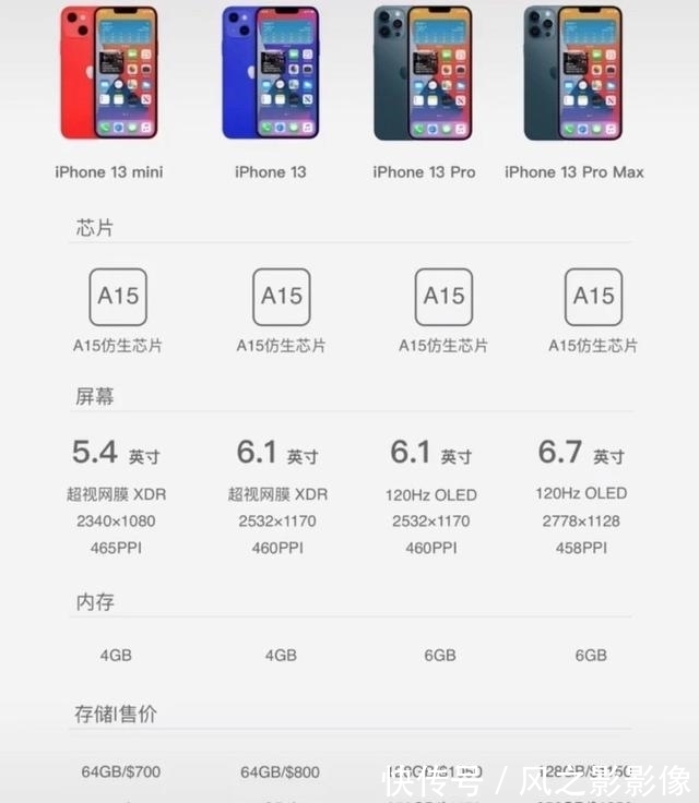 刷新率|苹果iPhone 13系列只有顶配版才配备高刷屏？Pro版失去了意义