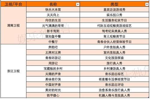 107部剧集、94档综艺，2021招商片单透露了哪些新信号？