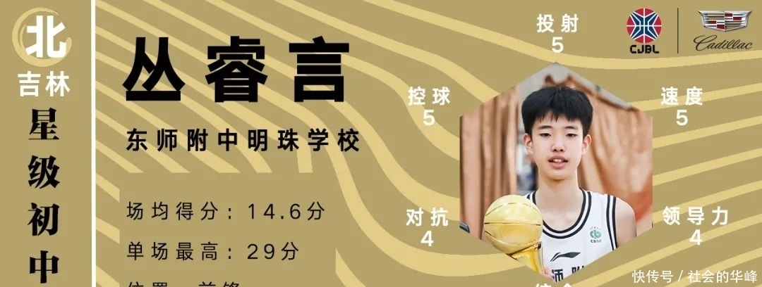 票选|星级初中生｜全国哪些初中生打球最强？凯初北区星级初中生重磅来袭！