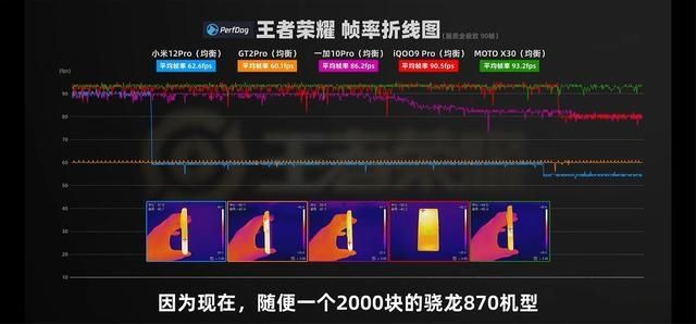 X30|骁龙8 Gen1跑分只有moto X30没作弊？很多人忽略了后续的内容