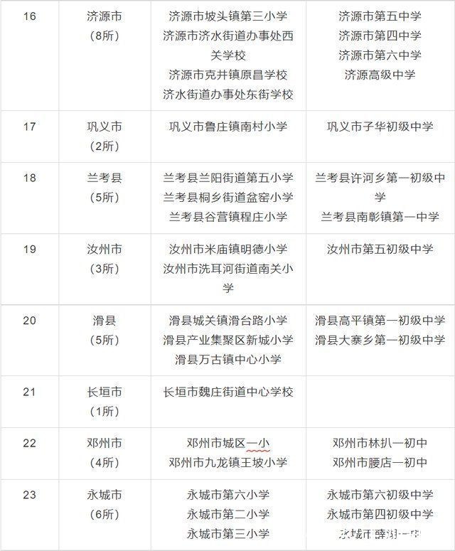 评审|河南拟认定198所学校为劳动教育特色学校!有你的学校吗?