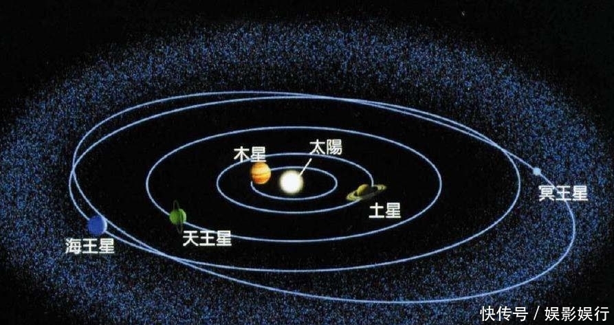 宇宙是立体的，那为何太阳系的八大行星都大致处于同一平面之上？