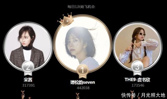 金鹰|金鹰女神最新排名曝光,第一众望所归,李沁跌出前三位置