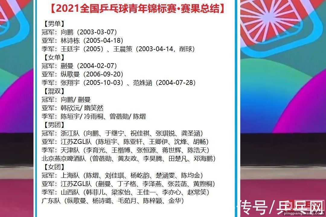 樊振东|全国乒乓球青锦赛闭幕,王楠刘国梁颁奖,男三冠王和女双冠王诞生