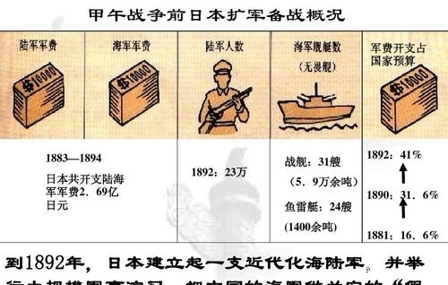 甲午|假如在甲午中日战争中，中国坚持不投降，继续打，结局会怎样？