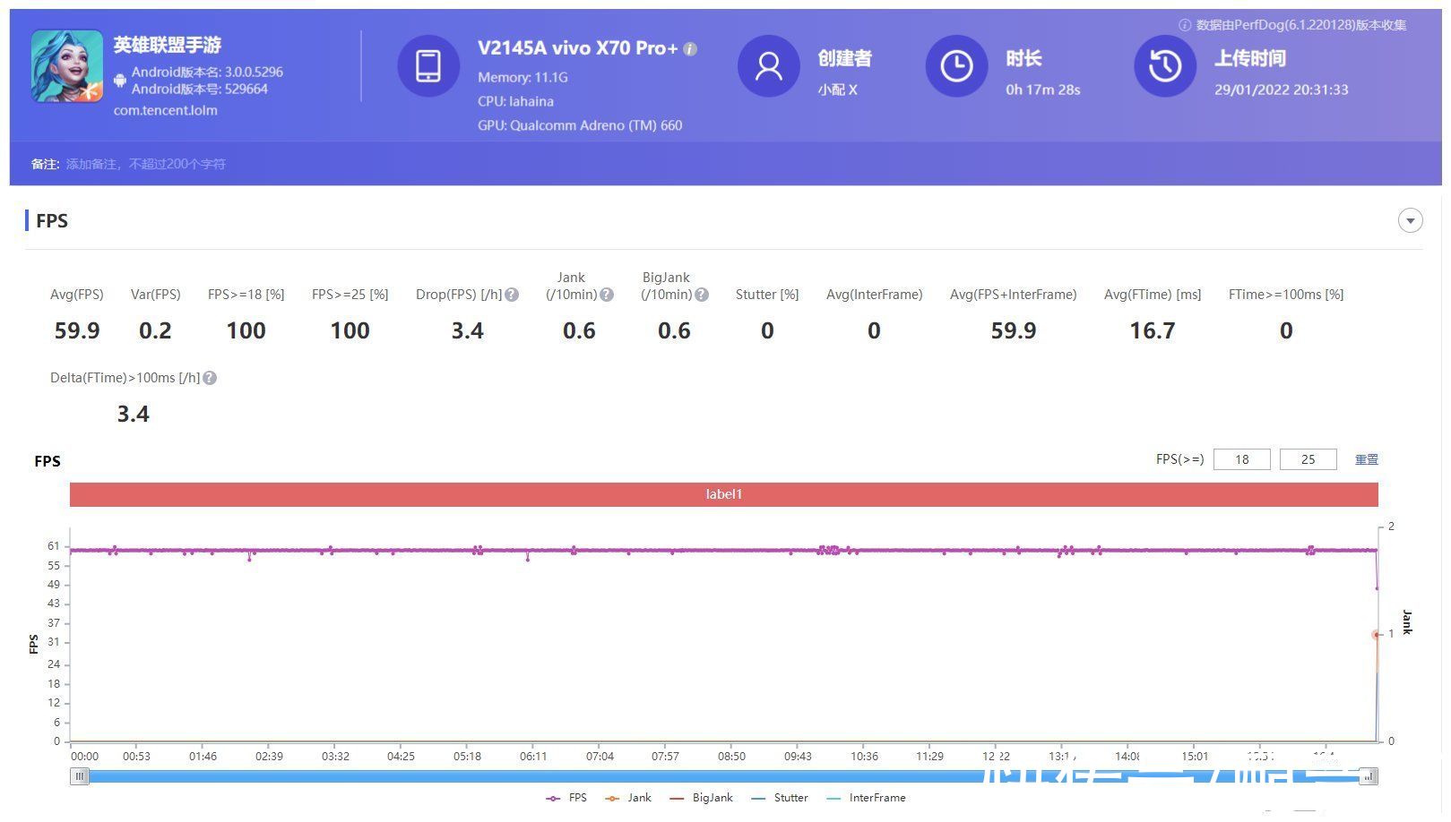 x70|为了玩游戏，vivo X70 Pro+到底值不值得买