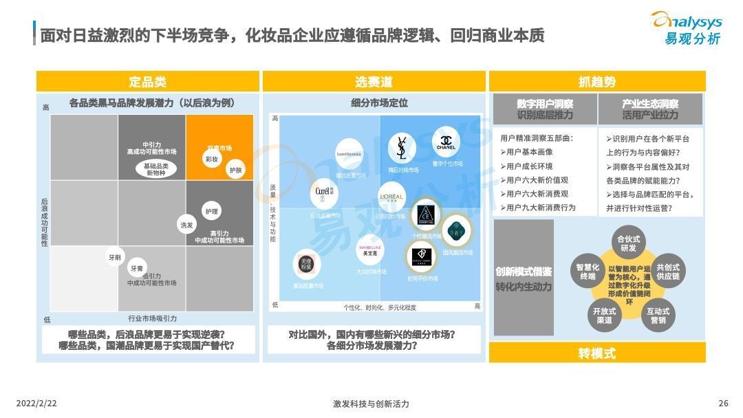 洞察|2022中国化妆品行业发展趋势洞察