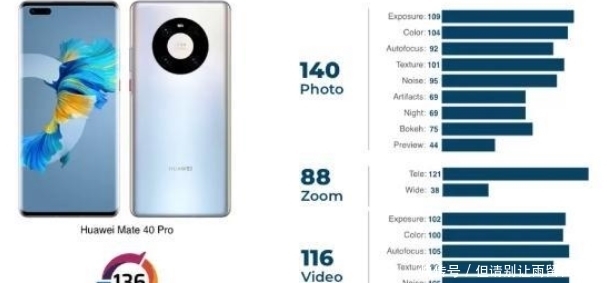 面对|面对重重压力,华为Mate40Pro惊艳亮相,拿下3项全球第一