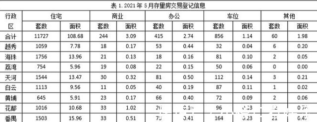 成交价|二手房三连降，但锦城花园还在作妖！