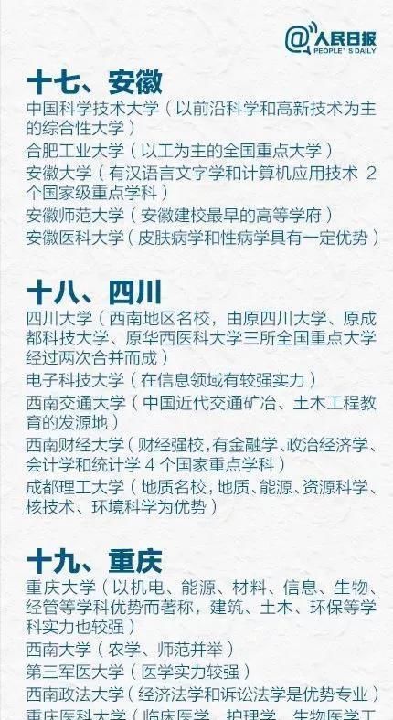 北京|人民日报推荐的各省最好大学，并非只有985、211，这些高校也上榜