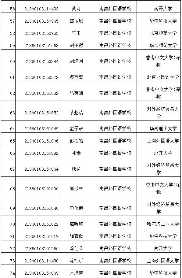 授予|恭喜！南昌7名学霸保送清华北大！他们来自这些学校…