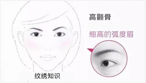 8種常見臉型以及不規則臉型的眉型設計技巧 中國熱點
