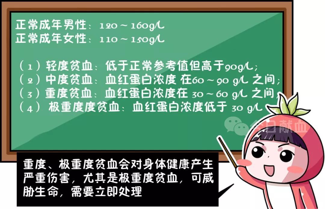 快递小哥|【科普】贫血，没那么简单！