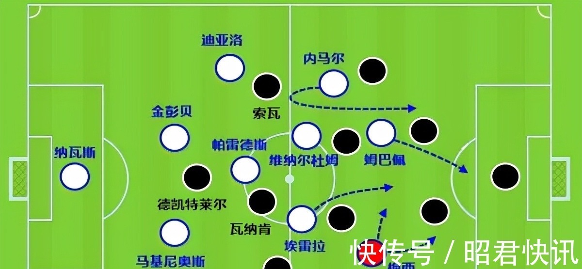 布鲁日|梅西和姆巴佩谁是头牌?两套战术打法下,传球的那个是战术核心